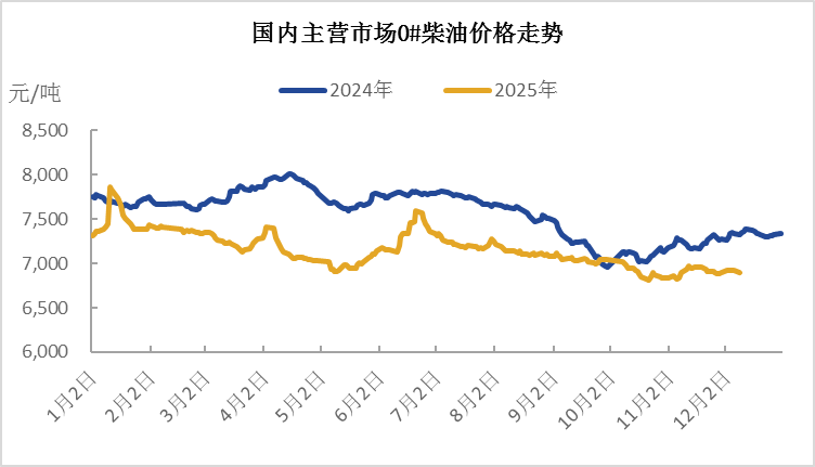 数据来源：金联创