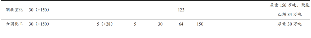 部分资料来源*: