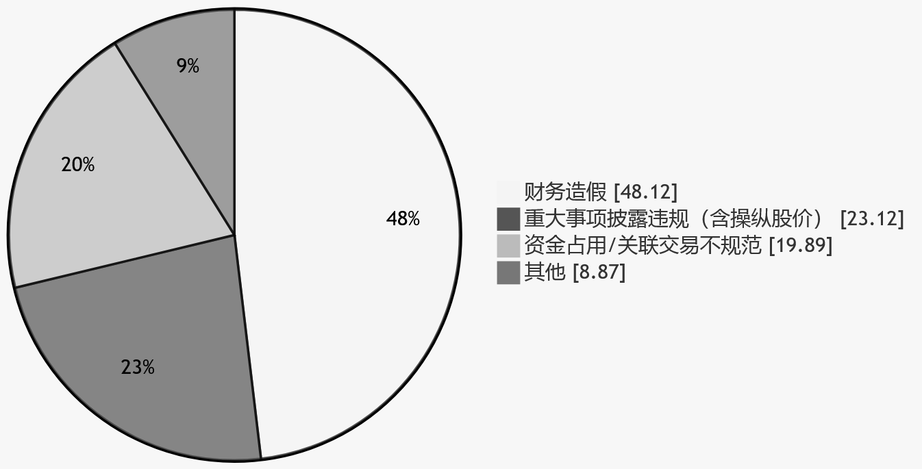 扣非连亏与被立案:聚石化学的治理危局