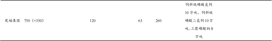 部分资料来源*: