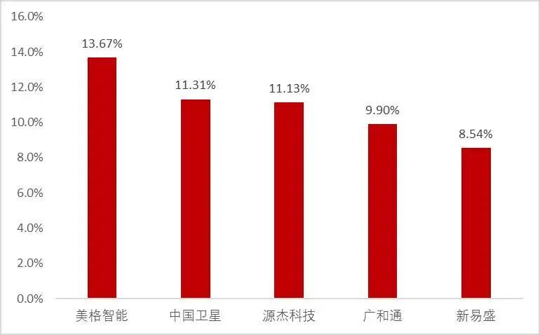 资料来源：Wind，山西证券研究所
