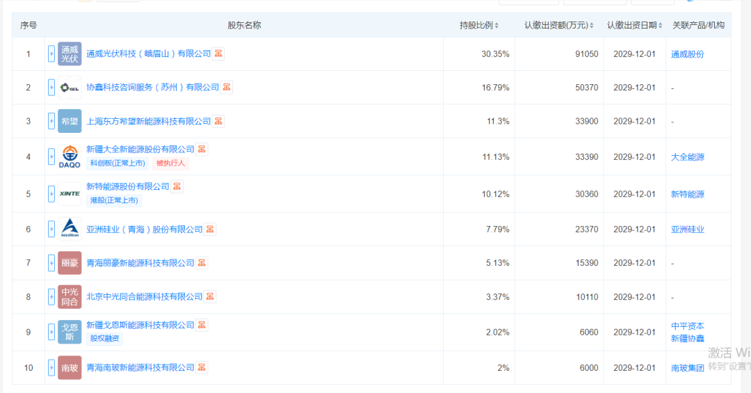 　　股东名单。图源：天眼查
