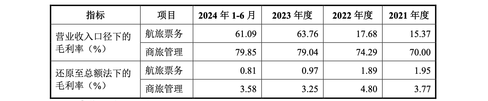 美亚科技:“科技标签”难掩佣金返现依赖,私人资产担保存隐忧