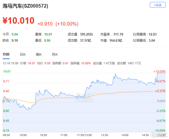 龙虎榜 | 近6亿资金出逃中瓷电子，欢乐海湾1.8亿甩卖龙洲股份