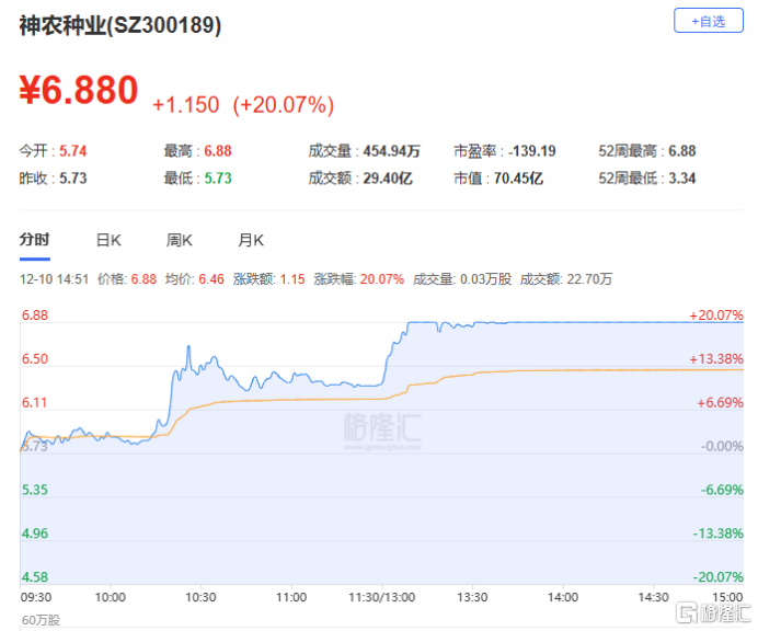 龙虎榜 | 近6亿资金出逃中瓷电子，欢乐海湾1.8亿甩卖龙洲股份