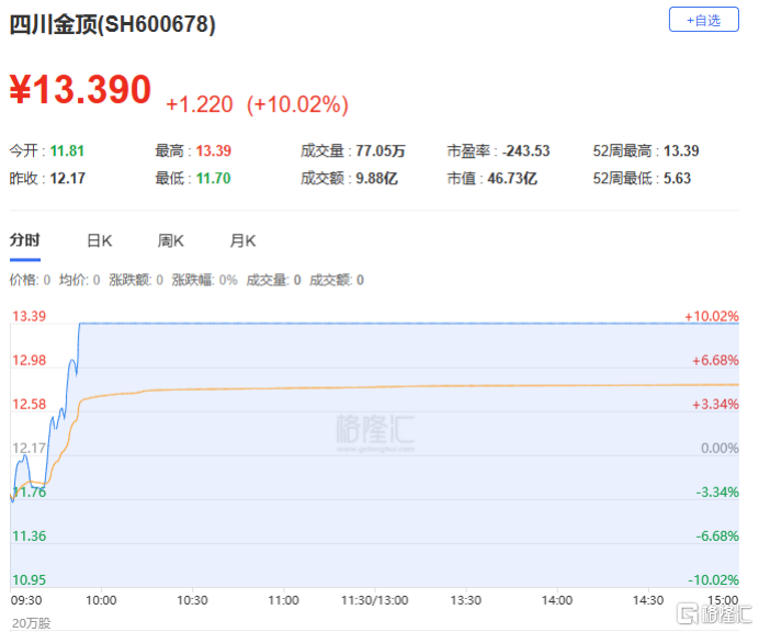 龙虎榜 | 近6亿资金出逃中瓷电子，欢乐海湾1.8亿甩卖龙洲股份