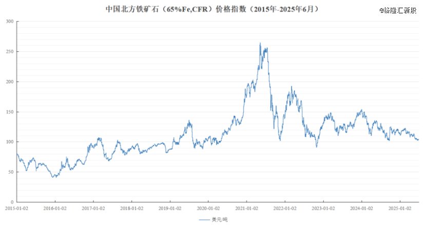 数据来源：Wind，图片来源于招股书
