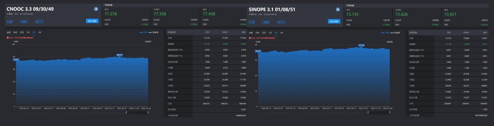 数据来源：久期财经