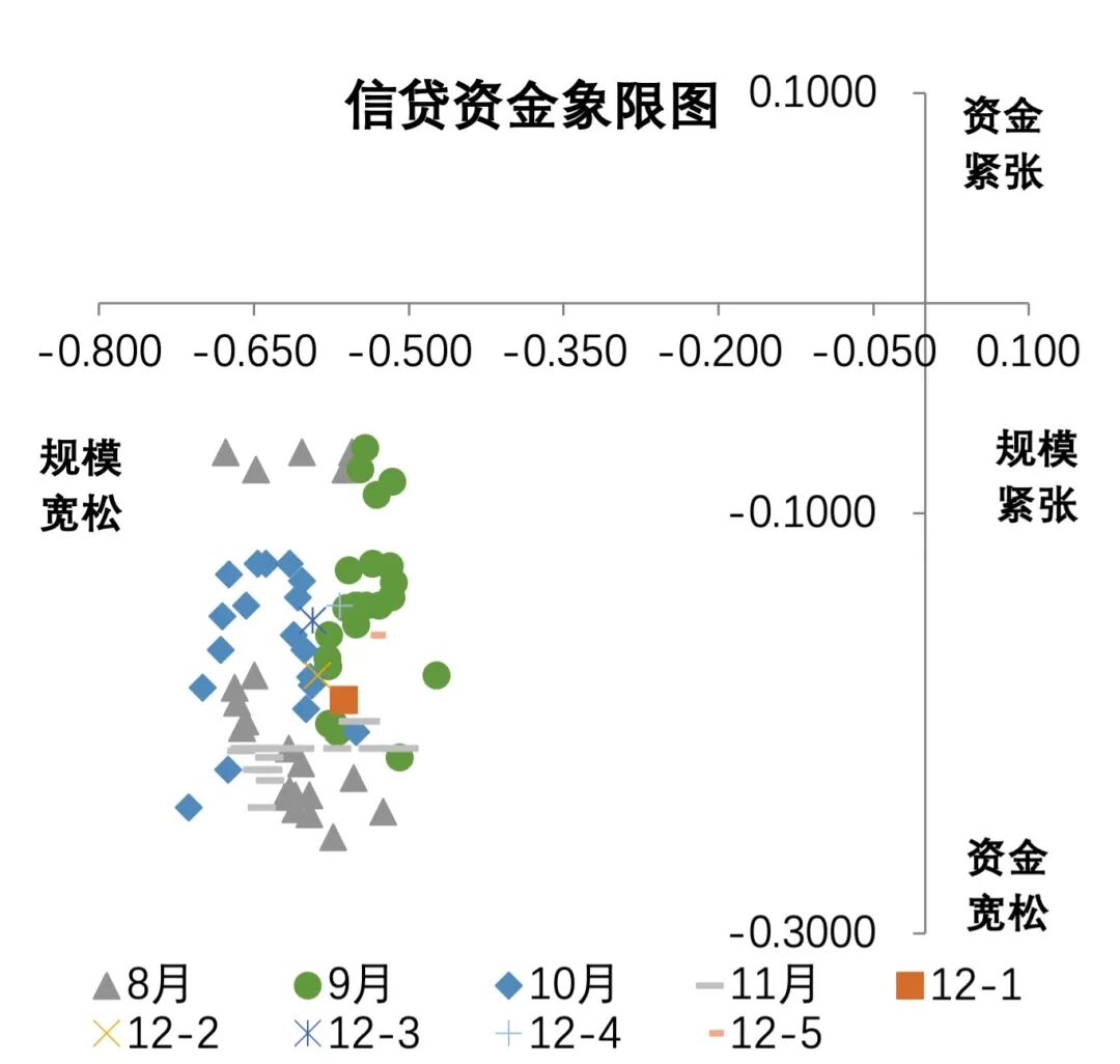   数据来源：票交所、票据交易系统、同花顺i
