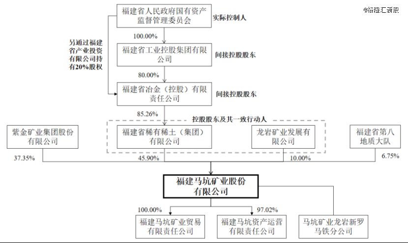 公司发行前股权结构，图片来源于招股书