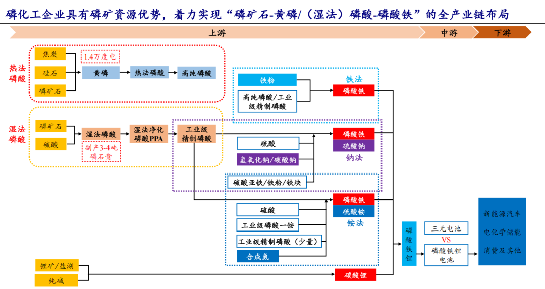 部分资料来源*: