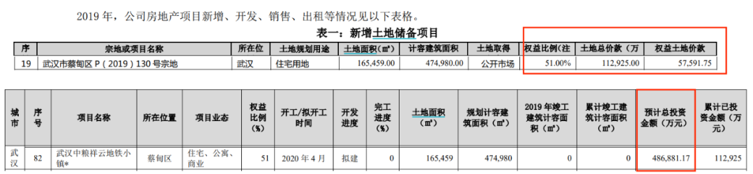 图 / 大悦城财报