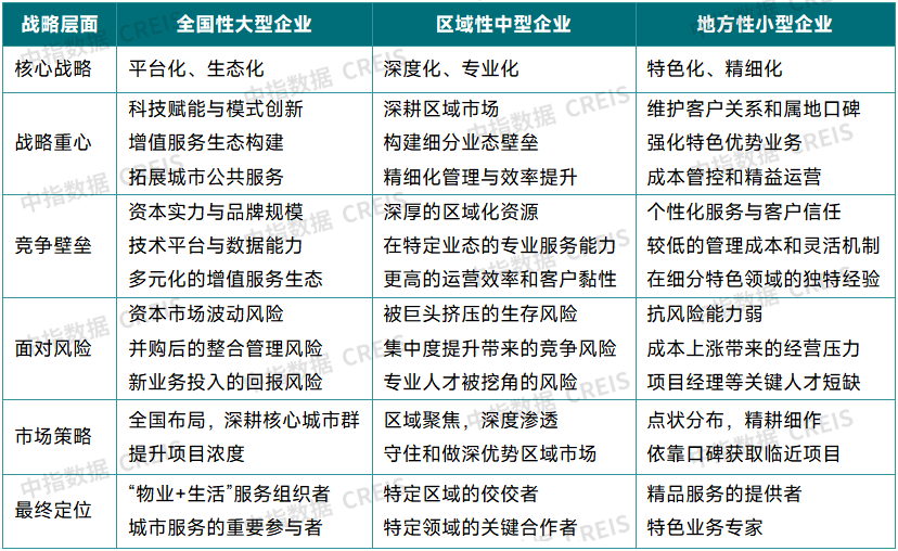 资料来源:中指研究院