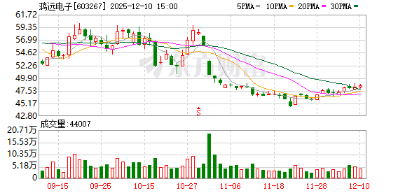 鸿远电子:中国商业航天的崛起将为公司核心产品高可靠电容器MLCC带来新机遇
