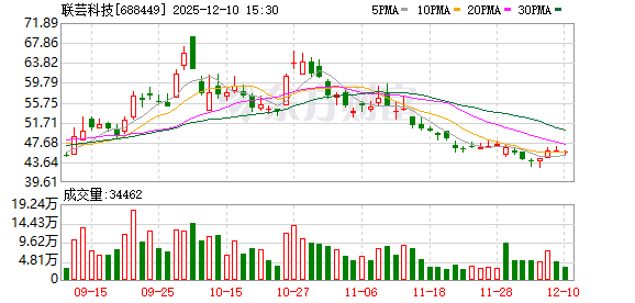 联芸科技现4笔大宗交易 均为折价成交