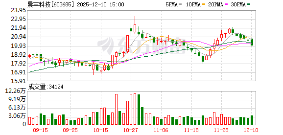 晨丰科技:公司无违规担保和逾期担保情况