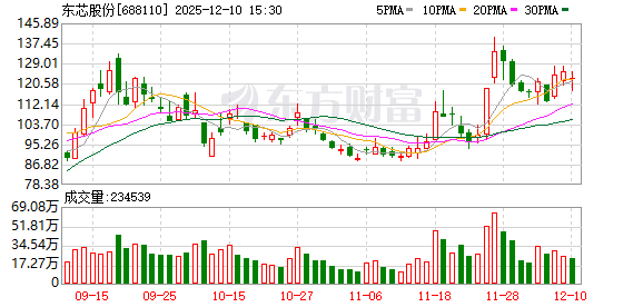 东芯股份:公司目前聚焦于中小容量存储芯片的研发、设计和销售,暂不涉及3D NAND业务