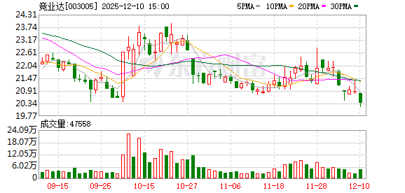 竞业达:公司在智慧教育领域深耕近三十年