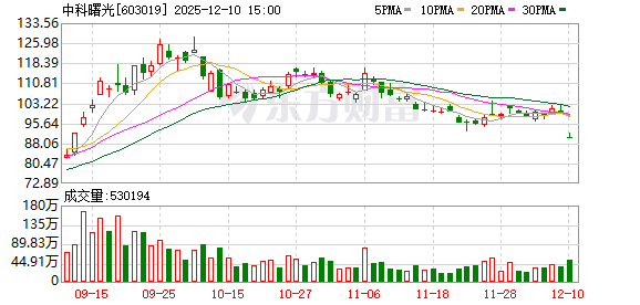 中科曙光:目前公司生产经营情况正常