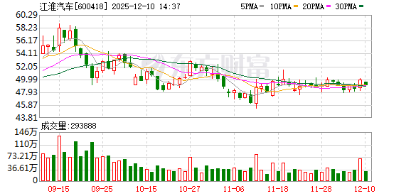 安徽杰华动力驱动系统有限公司成立