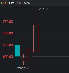 688元→797.97元，“山顶资本”都解套了！今天，谁在爆拉摩尔线程？