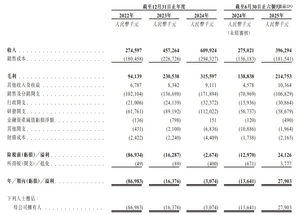来源：卧安机器人招股书