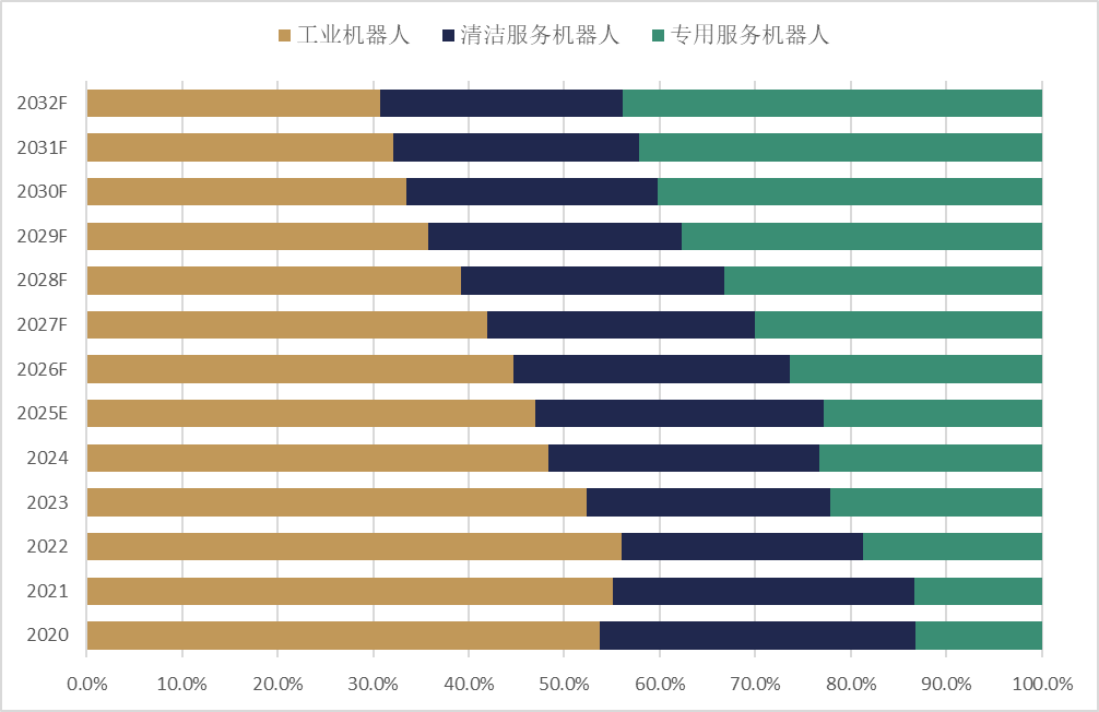 资料来源:百谏方略(
