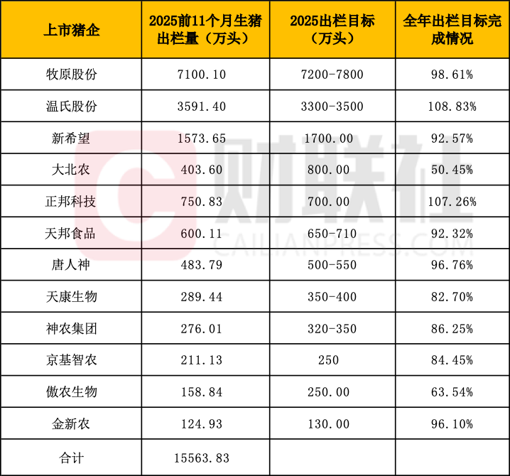 数据来源：上市公司公告 财联社记者整理