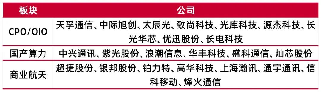 资料来源：wind，山西证券研究所