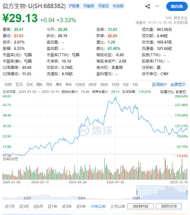 (截图来自雪球)