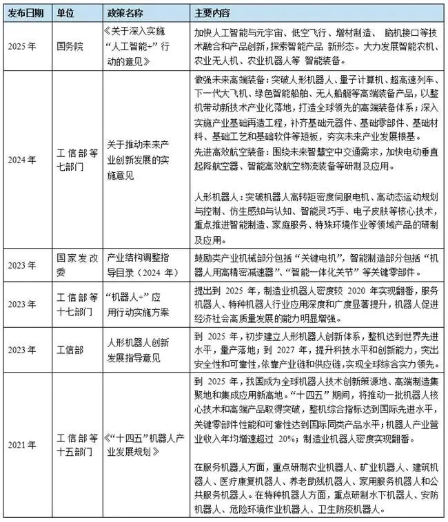 资料来源:第三方及百谏方略研究整理,