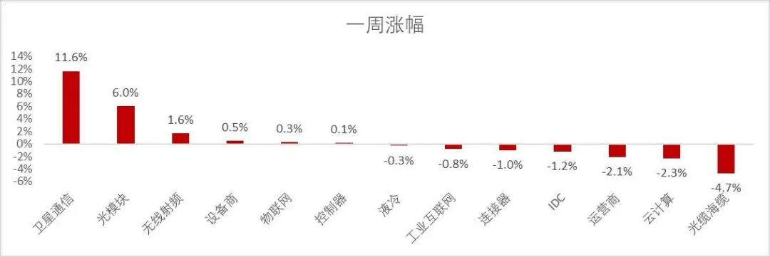 资料来源：Wind，山西证券研究所