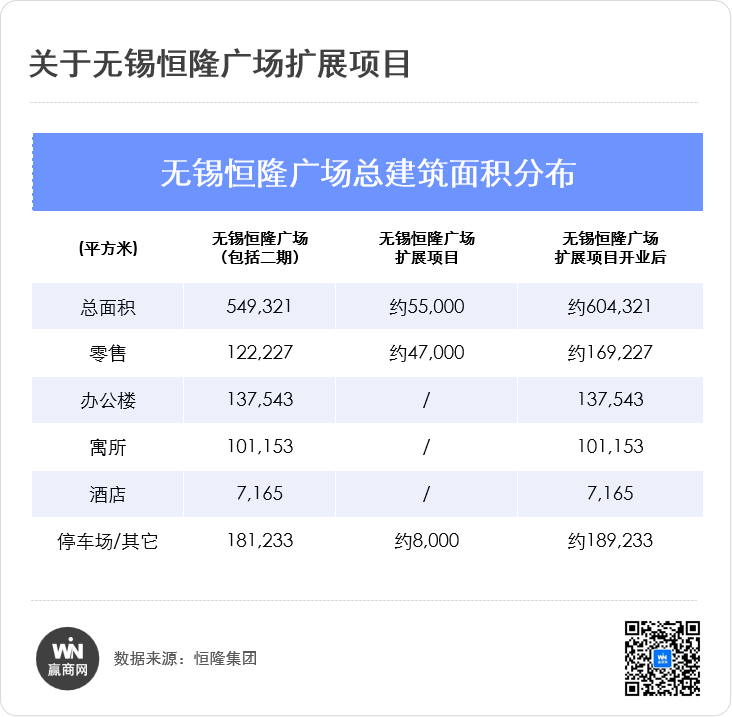 “沪外最强恒隆”拿下闲置14年地块,变身超60万方巨无霸综合体!