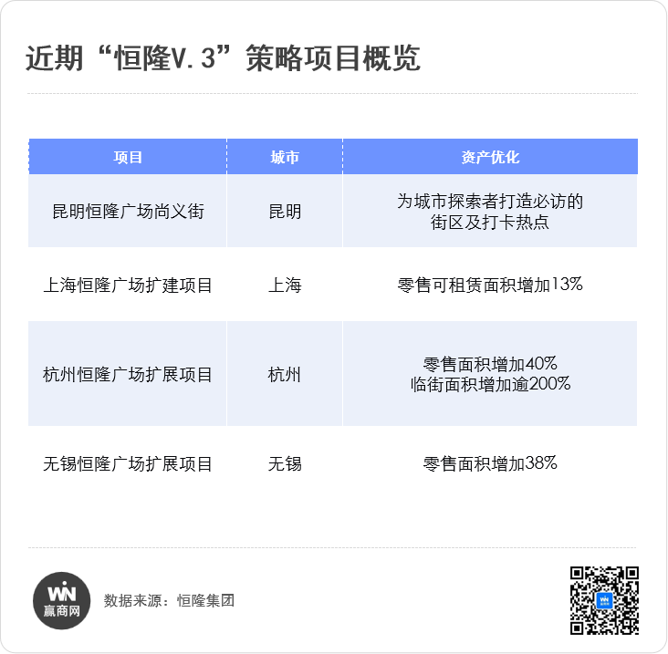 “沪外最强恒隆”拿下闲置14年地块,变身超60万方巨无霸综合体!