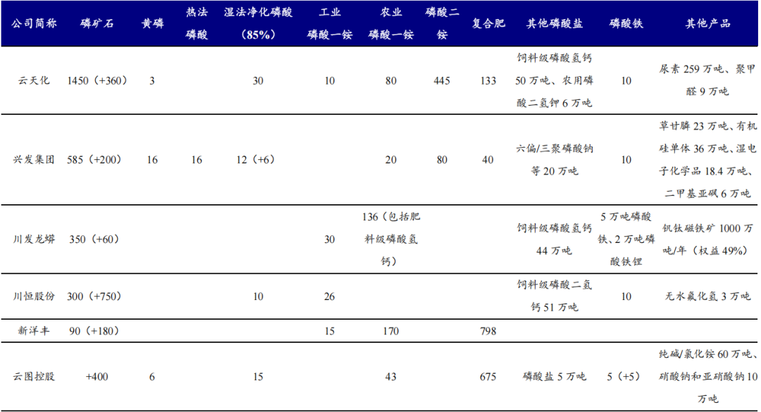 部分资料来源*: