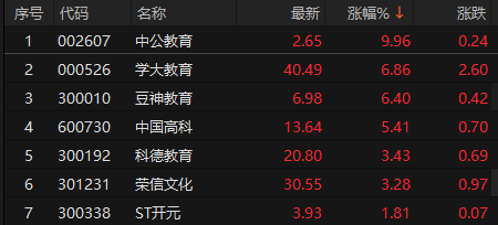 来源：choice金融终端