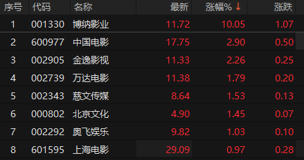 来源：choice金融终端