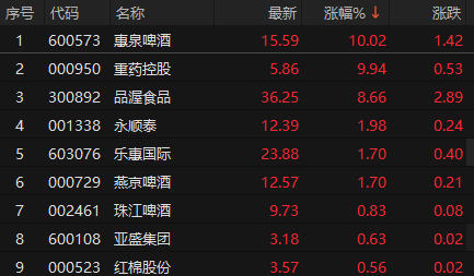 来源：choice金融终端