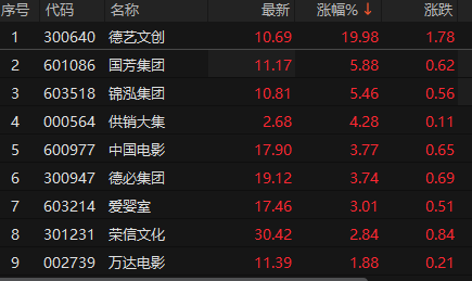 来源：choice金融终端