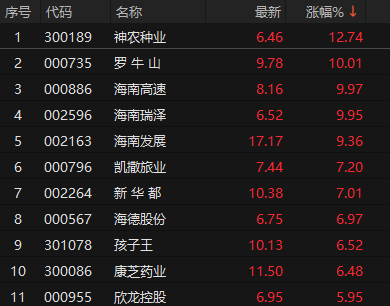 来源：choice金融终端