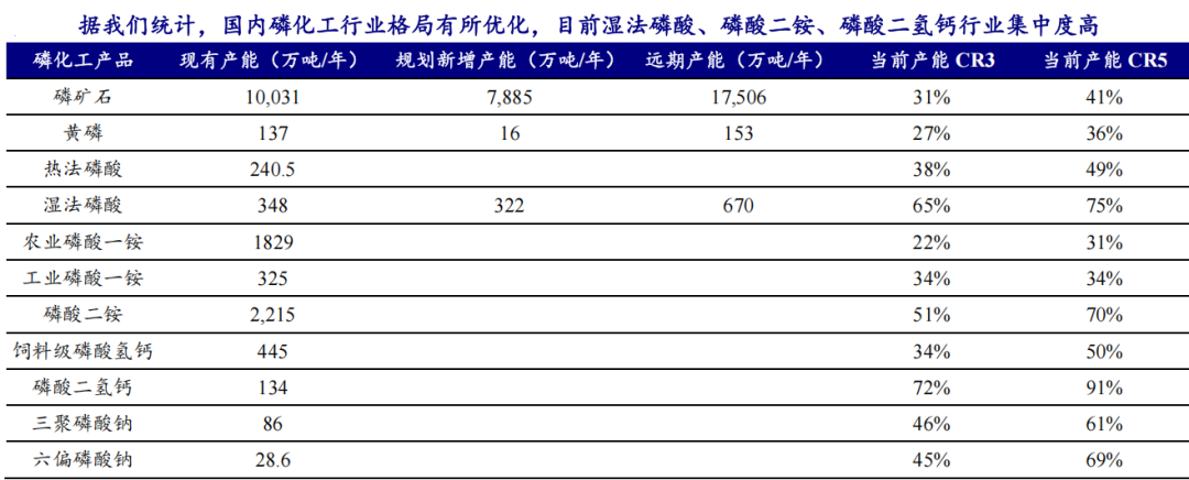 部分资料来源*:
