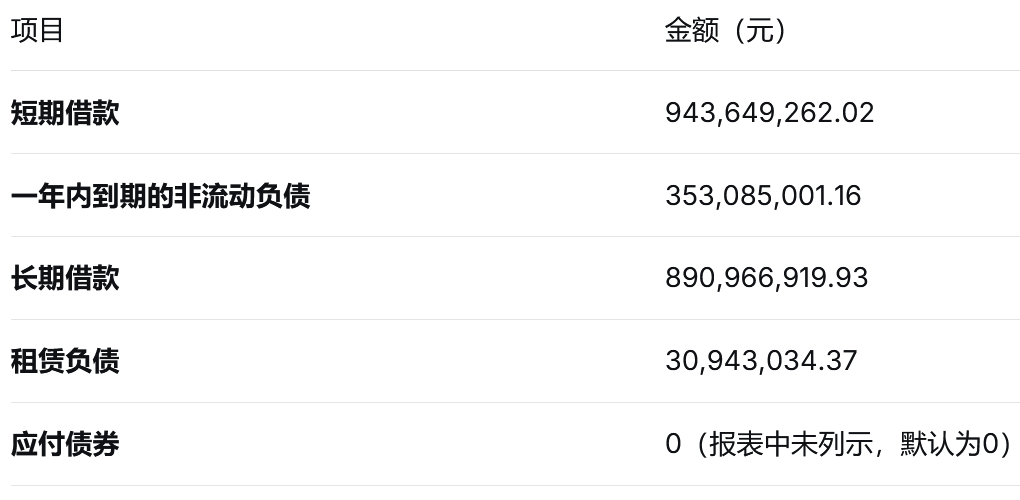 扣非连亏与被立案:聚石化学的治理危局