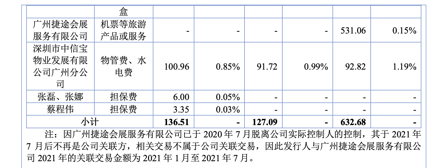 美亚科技:“科技标签”难掩佣金返现依赖,私人资产担保存隐忧
