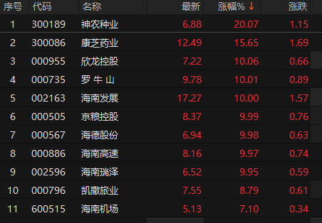 来源：choice金融终端