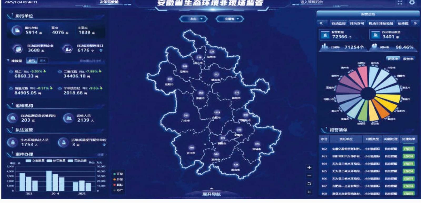 安徽以智慧执法之手绘就美丽江淮新画卷