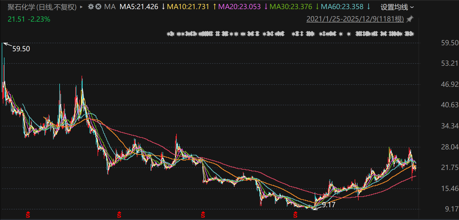 扣非连亏与被立案:聚石化学的治理危局