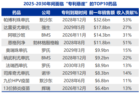 资料来源：申万宏源