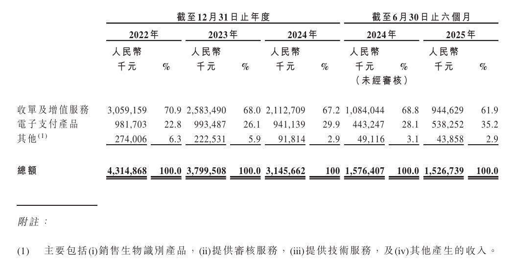 图1：新国都业务收入占比
