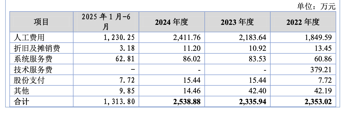 美亚科技:“科技标签”难掩佣金返现依赖,私人资产担保存隐忧