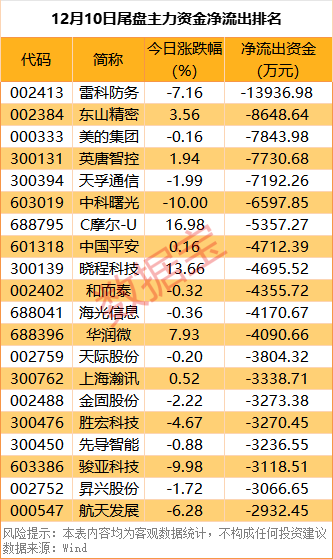 （文章来源：数据宝）